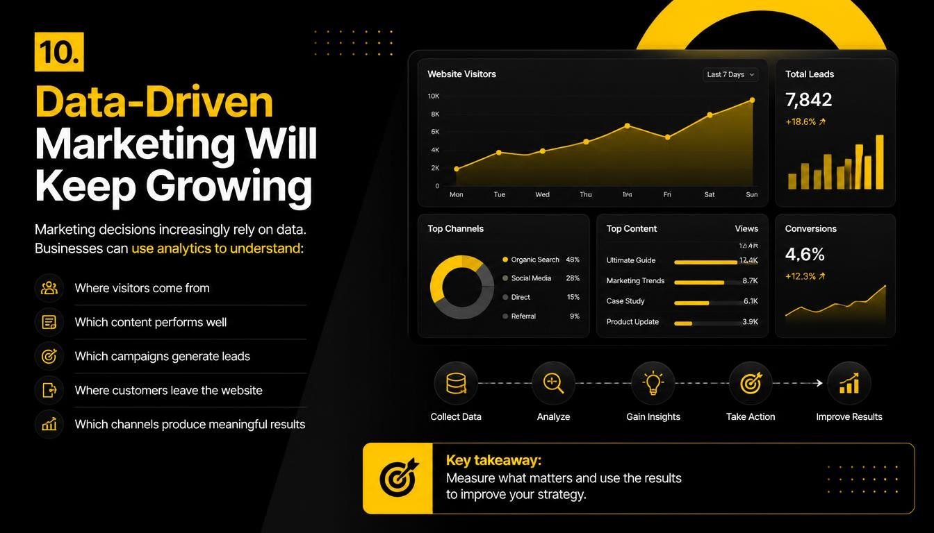 gpt image 2 10. data driven marketing will keep growing marketing decisions increasingly rel 0