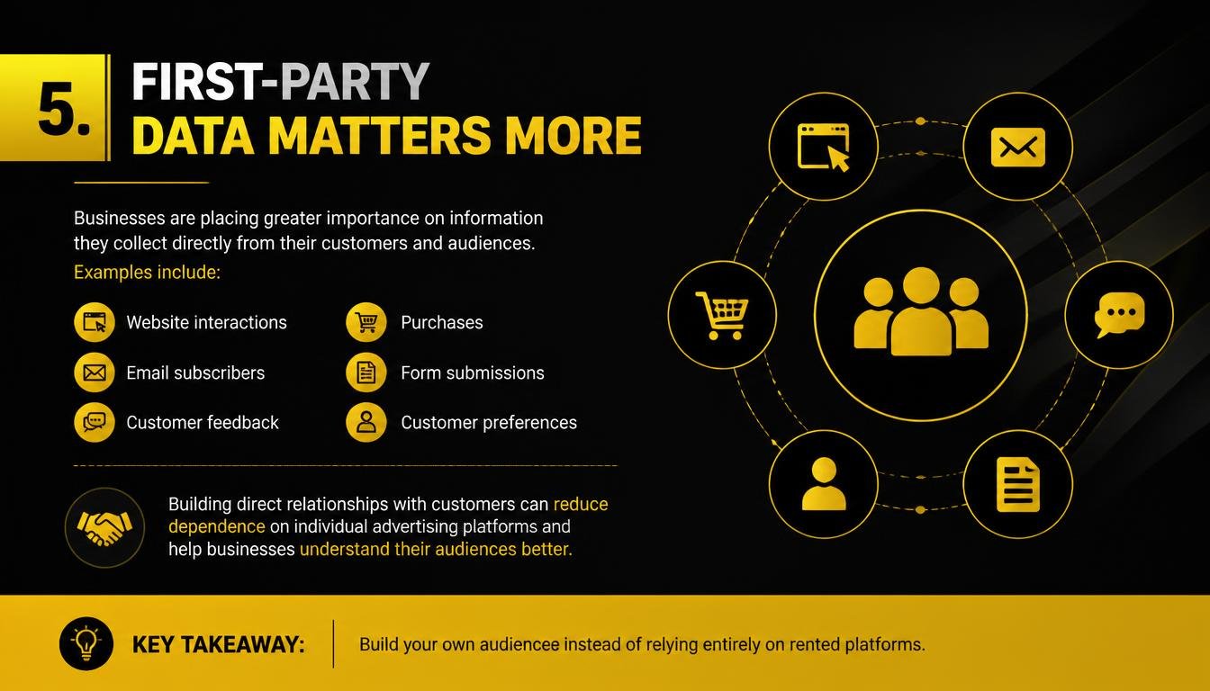 gpt image 2 5. first party data matters more businesses are placing greater importance on in 0